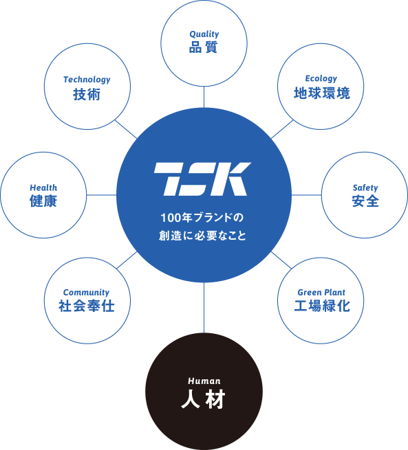 100年ブランドの創造に必要なこと