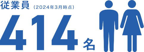 従業員414名（2024年3月現在）