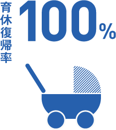 育休復帰率100％