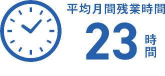 平均月間残業時間23時間